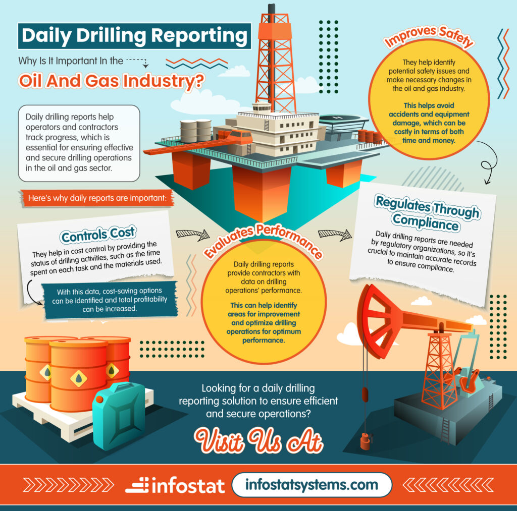 Daily Drilling Reporting: Why is it Important in the Oil and Gas Industry Infograph
