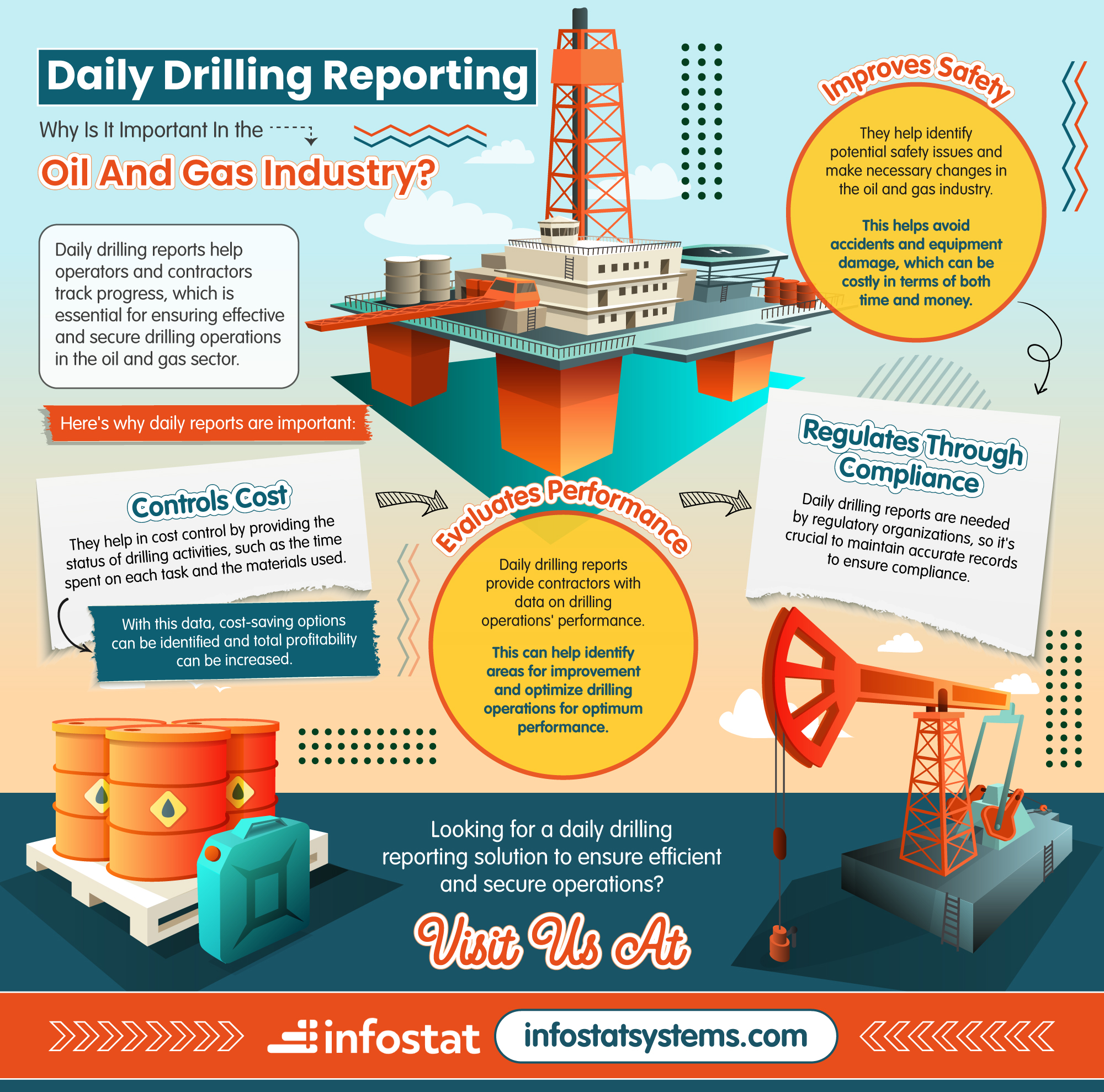 Daily Drilling Reporting Why is it Important in the Oil and Gas