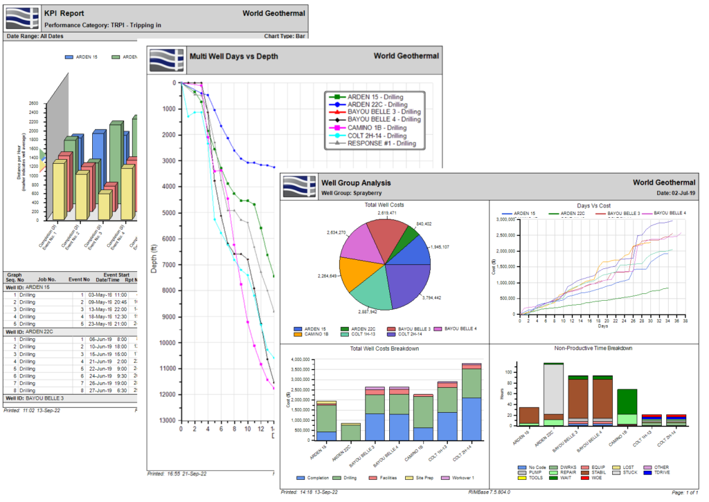 The RIMBase for Well Operators performance analytics dashboard