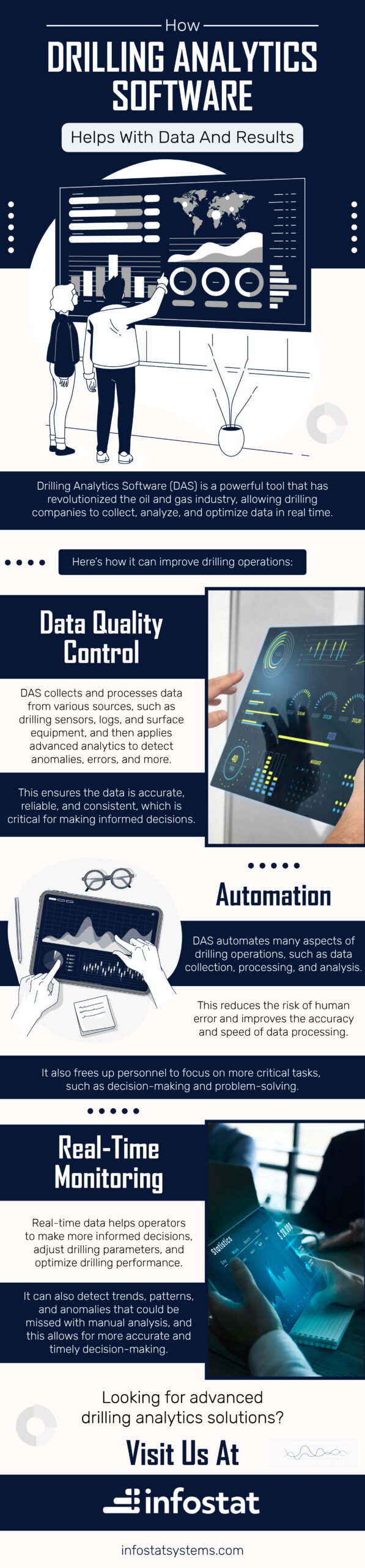How Drilling Analytics Software Helps With Data And Results Infograph