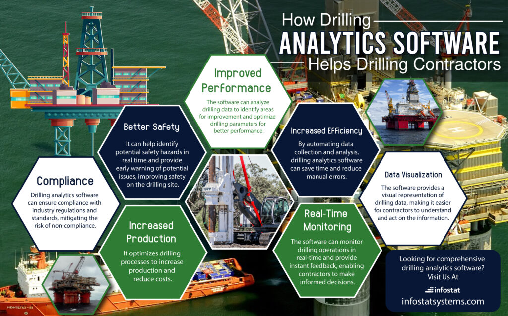 How Drilling Analytics Software Helps Drilling Contractors Infograph